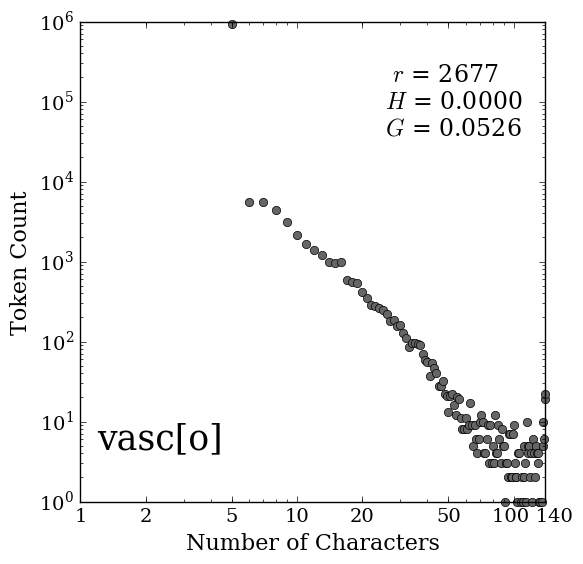 Vascx Python pdf version
